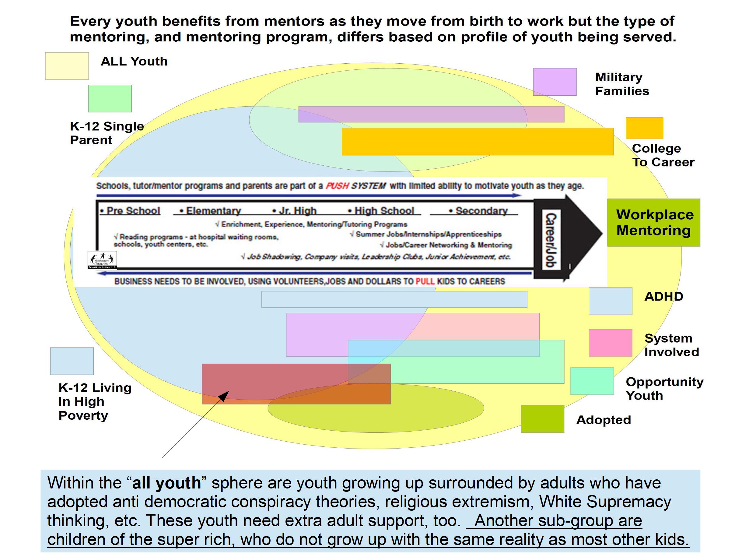 Types of Mentoring 2022